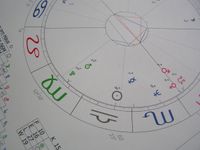 Horoskopausdruck